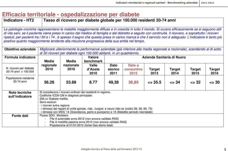 Si curano efficacemente se si seguono stili di vita sani, se il paziente viene preso in carico dal medico di famiglia e dal distretto e seguito con continuità.