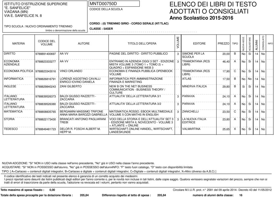 TRAMONTANA (RCS 17,90 C RMATICA 9788826816791 LORENZI AGOSTINO CAVALLI ENRICO IOVINO RMATICA PER AMMINISTRAZIONE FINANZA E MARKETING ATLAS 17,50 B No No 14 No INGLESE 9788829840243 ZANI GILBERTO NEW