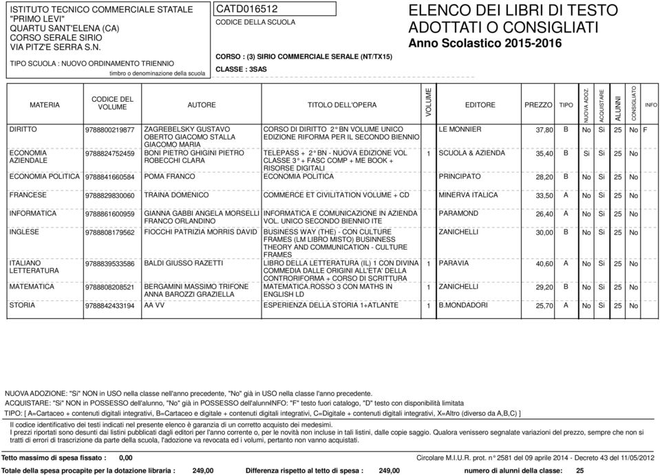 FRANCESE 9788829830060 TRAINA DOMENICO COMMERCE ET CIVILITATION + CD MINERVA ITALICA 33,50 A RMATICA 9788861600959 GIANNA GABBI ANGELA MORSELLI FRANCO ORLANDINO RMATICA E COMUNICAZIONE IN AZIENDA VOL.