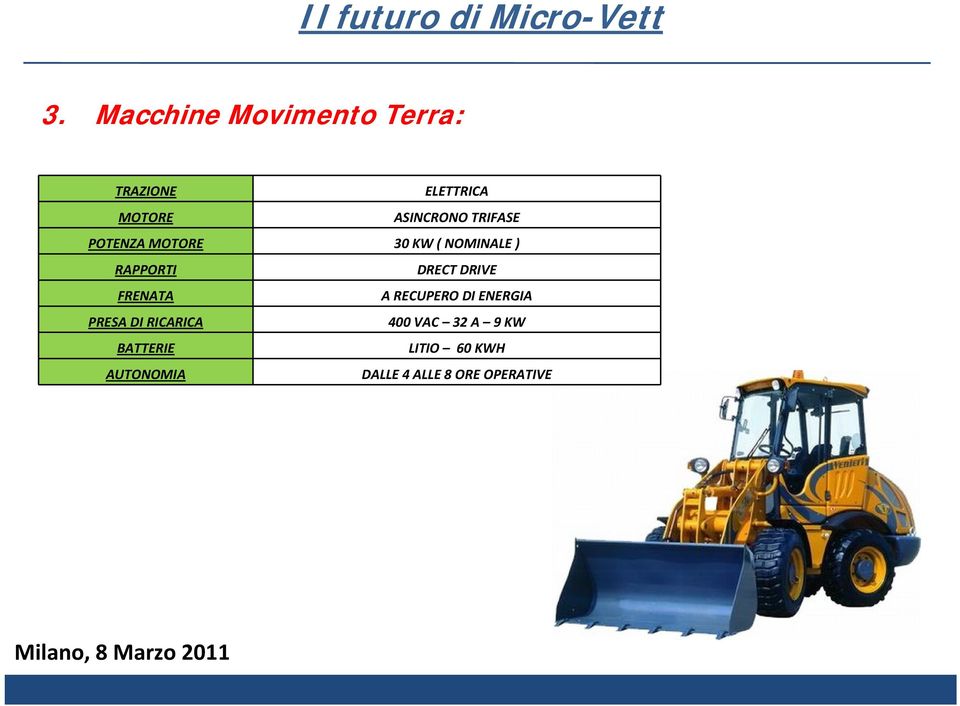 POTENZA MOTORE 30 KW ( NOMINALE ) RAPPORTI DRECT DRIVE FRENATA A