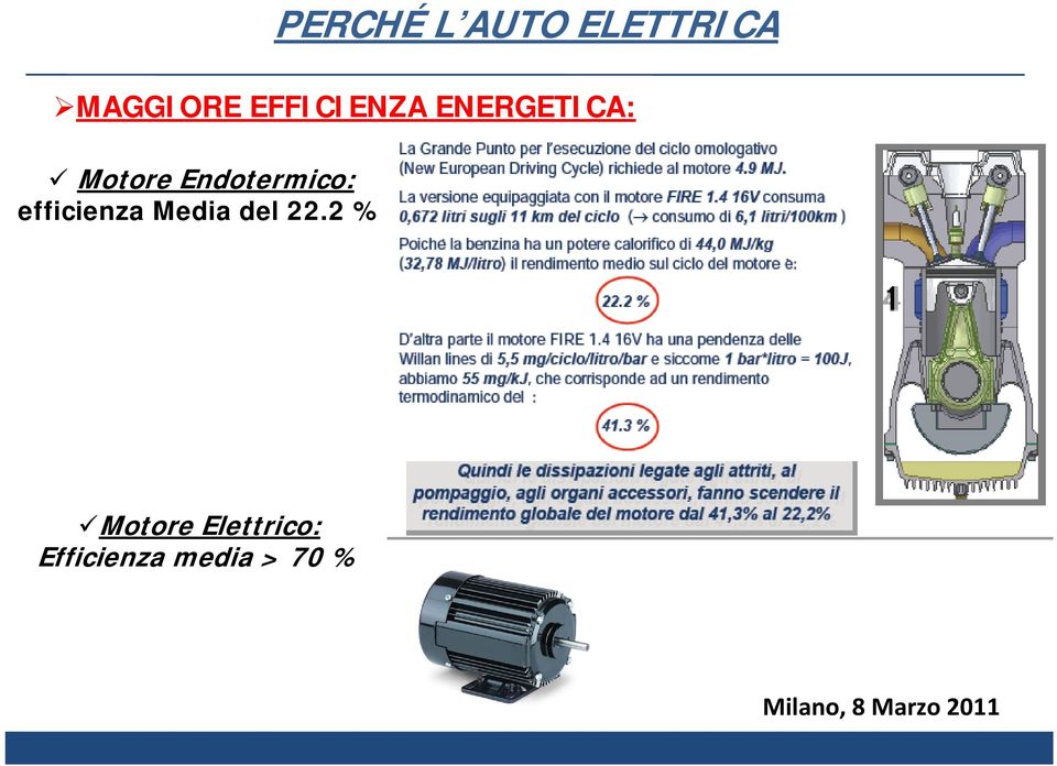 Endotermico: efficienza Media del 22.