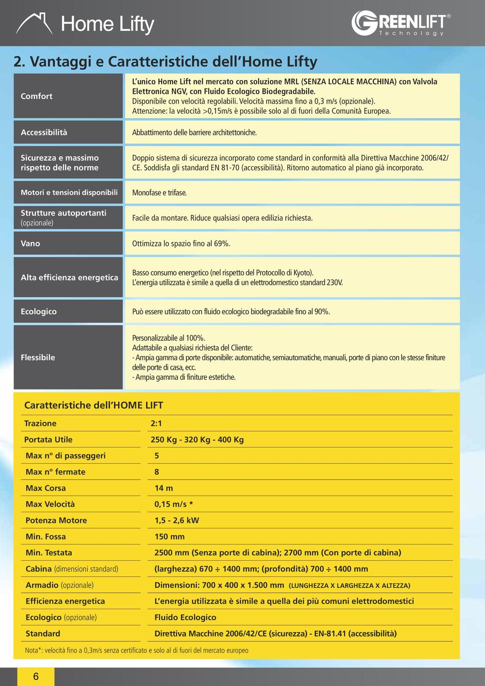 Abbattimento delle barriere architettoniche. Sicurezza e massimo rispetto delle norme Doppio sistema di sicurezza incorporato come standard in conformità alla Direttiva Macchine 2006/42/ CE.