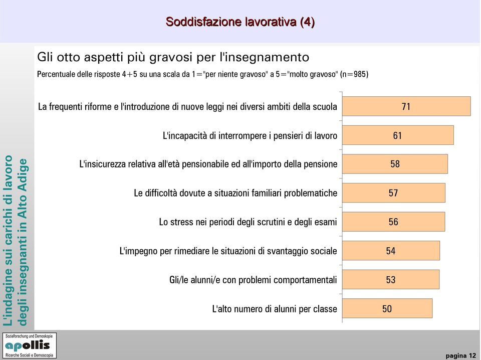 L'insicurezza relativa all'età pensionabile ed all'importo della pensione Le difficoltà dovute a situazioni familiari problematiche Lo stress nei periodi degli