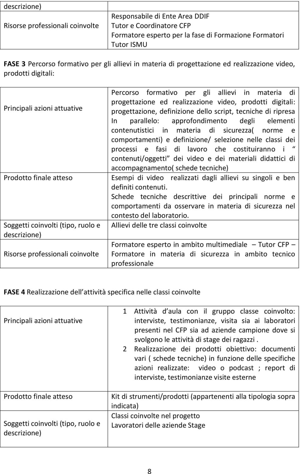 coinvolte Percorso formativo per gli allievi in materia di progettazione ed realizzazione video, prodotti digitali: progettazione, definizione dello script, tecniche di ripresa In parallelo: