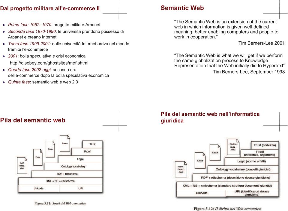 shtml Quarta fase 2002-oggi: seconda era dell e-commerce dopo la bolla speculativa economica Quinta fase: semantic web e web 2.