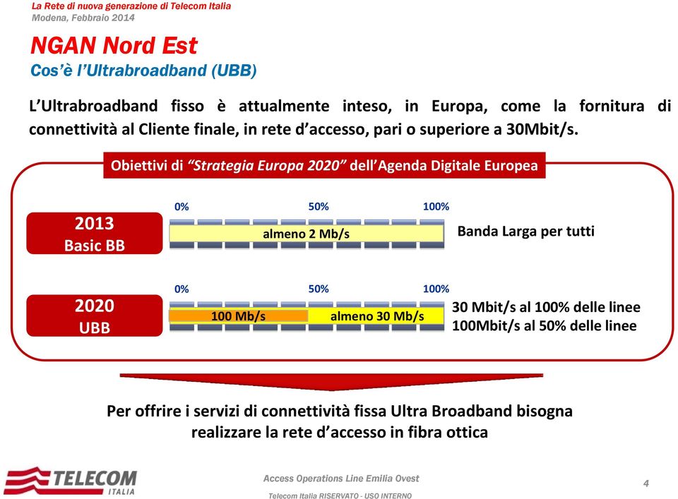 Obiettivi di Strategia Europa 2020 dell Agenda Digitale Europea 2013 Basic BB 0% almeno 2 Mb/s 50% 100% Banda Larga per tutti 2020 UBB