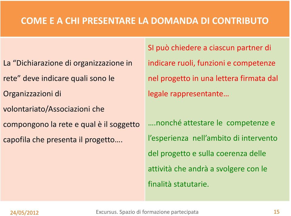 indicare ruoli, funzioni e competenze nel progetto in una lettera firmata dal legale rappresentante.