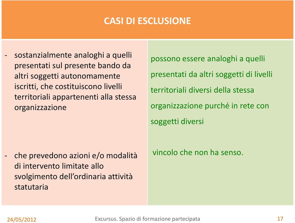 livelli territoriali diversi della stessa organizzazione purché in rete con soggetti diversi - che prevedono azioni e/o modalità di