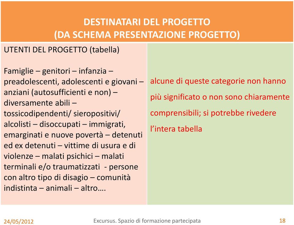 vittime di usura e di violenze malati psichici malati terminali e/o traumatizzati -persone con altro tipo di disagio comunità indistinta animali altro.