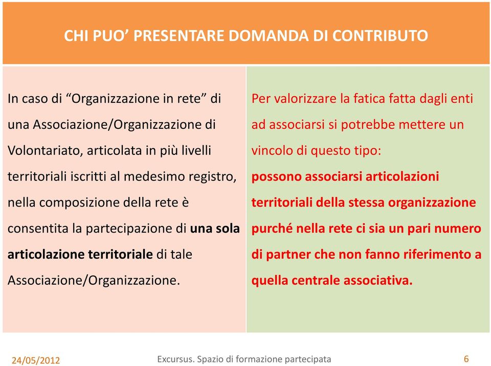 Per valorizzare la fatica fatta dagli enti ad associarsisi potrebbe mettere un vincolo di questo tipo: possono associarsi articolazioni territoriali della stessa