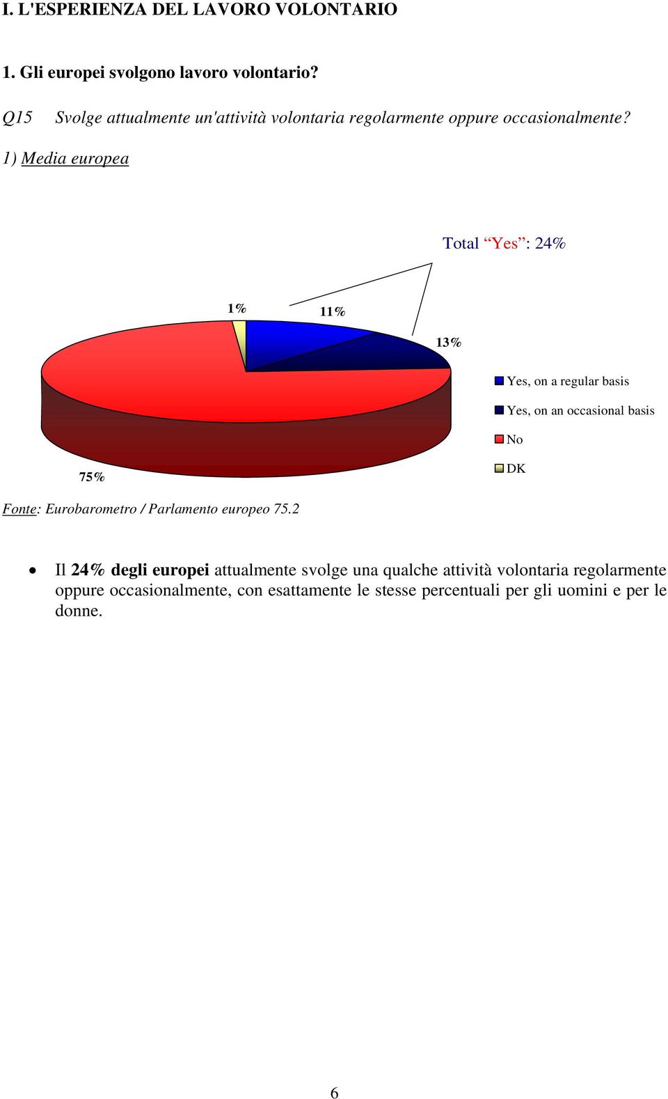 1) Media europea Total Yes : 24% 1 1 Yes, on a regular basis Yes, on an occasional basis No 75% DK Fonte: Eurobarometro