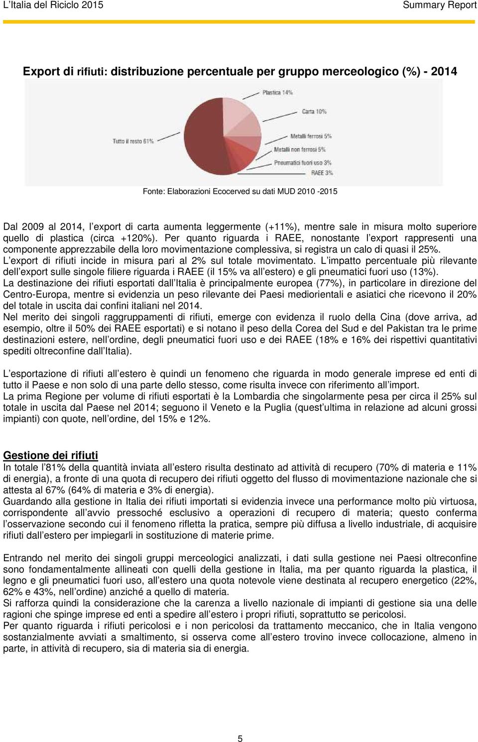 Per quanto riguarda i RAEE, nonostante l export rappresenti una componente apprezzabile della loro movimentazione complessiva, si registra un calo di quasi il 25%.