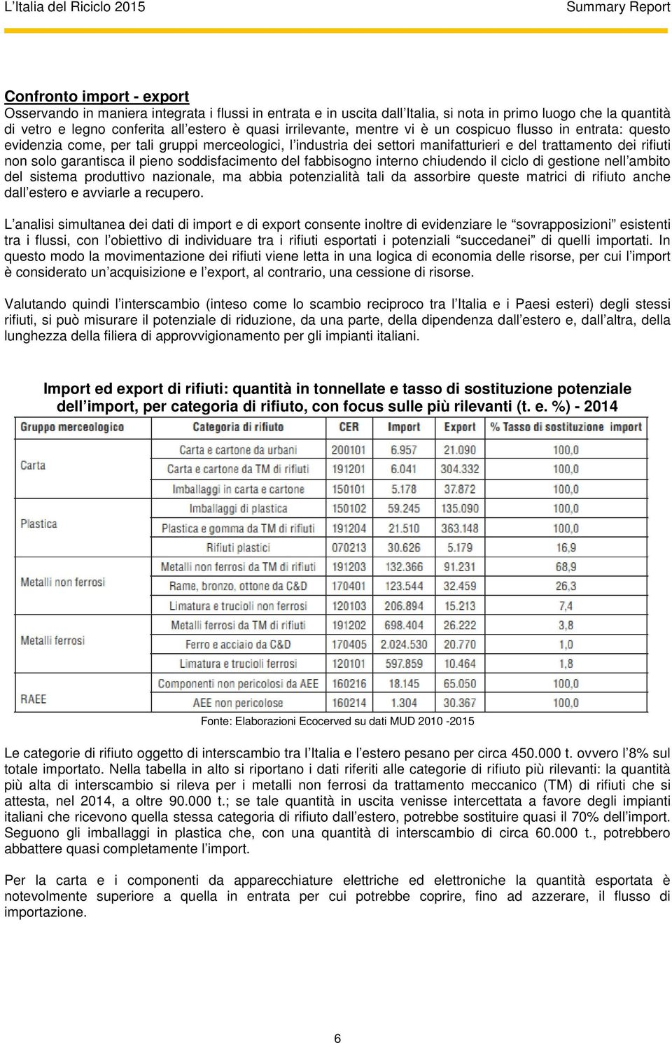 il pieno soddisfacimento del fabbisogno interno chiudendo il ciclo di gestione nell ambito del sistema produttivo nazionale, ma abbia potenzialità tali da assorbire queste matrici di rifiuto anche