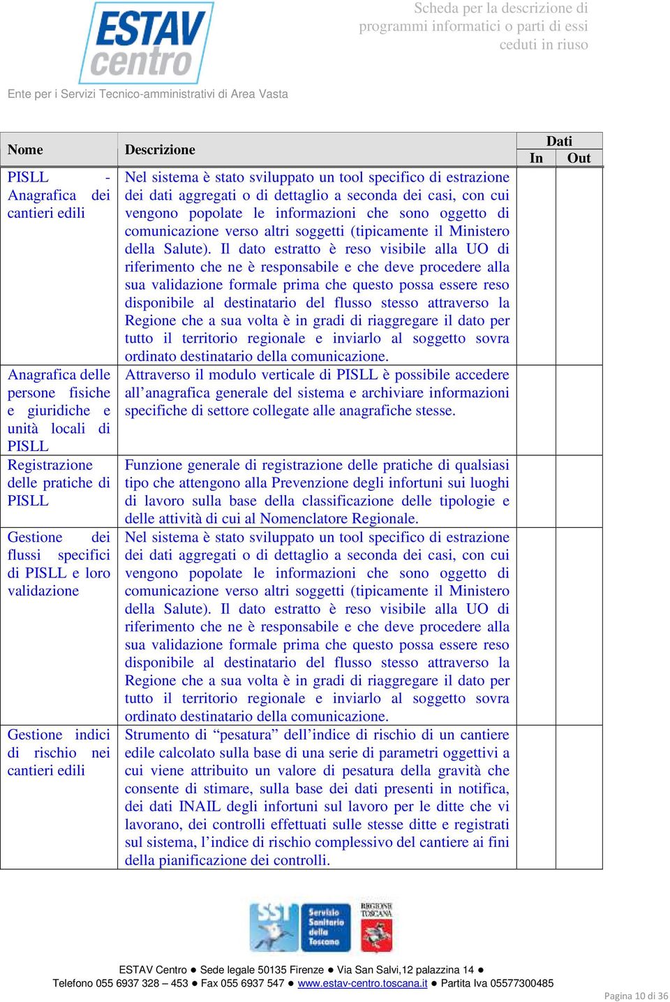 vengono popolate le informazioni che sono oggetto di comunicazione verso altri soggetti (tipicamente il Ministero della Salute).