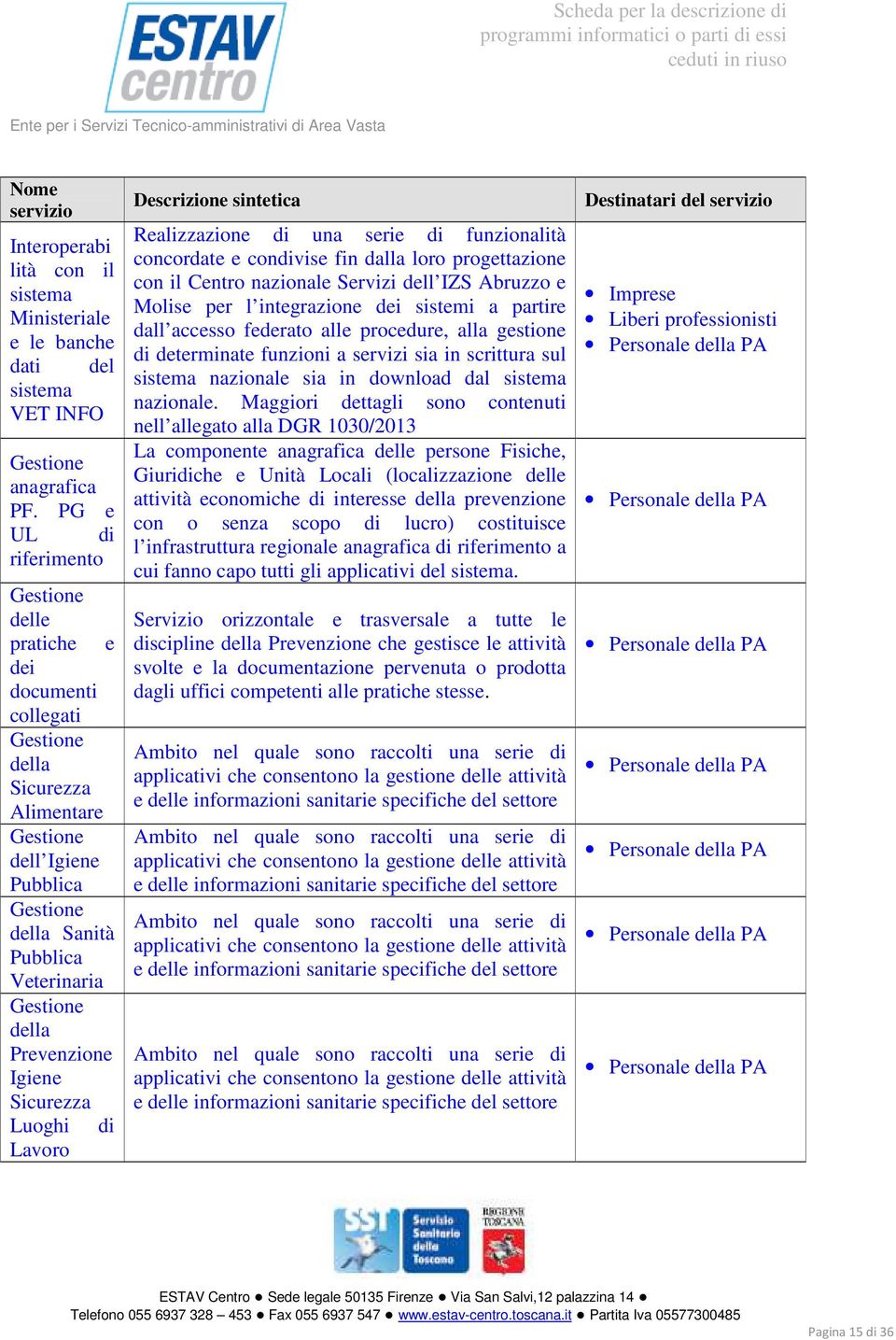 Prevenzione Igiene Sicurezza Luoghi di Lavoro Descrizione sintetica Realizzazione di una serie di funzionalità concordate e condivise fin dalla loro progettazione con il Centro nazionale Servizi dell