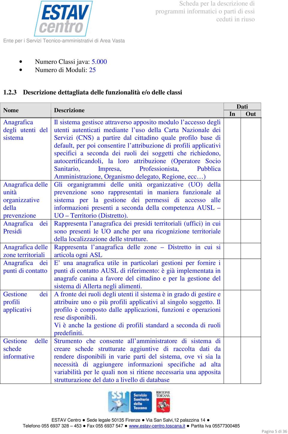 delle zone territoriali Anagrafica dei punti di contatto Gestione profili applicativi dei Gestione delle schede informative Descrizione Il sistema gestisce attraverso apposito modulo l accesso degli