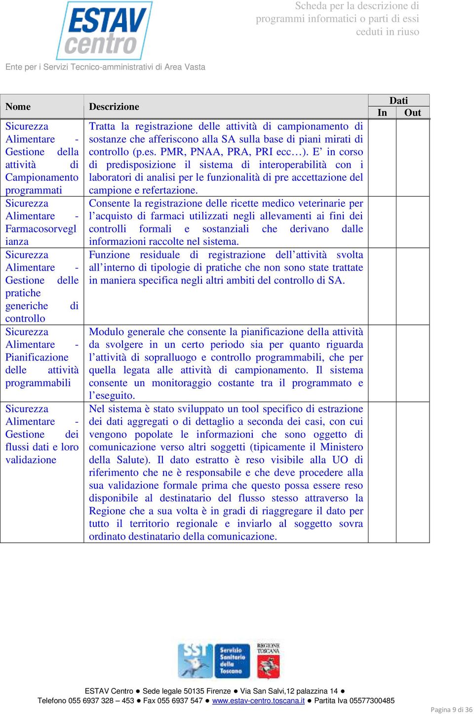 campionamento di sostanze che afferiscono alla SA sulla base di piani mirati di controllo (p.es. PMR, PNAA, PRA, PRI ecc ).