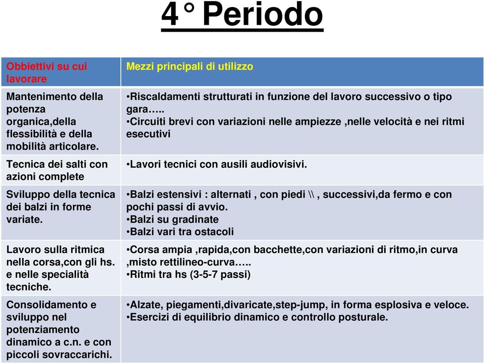 Consolidamento e sviluppo nel potenziamento dinamico a c.n. e con piccoli sovraccarichi. Mezzi principali di utilizzo Riscaldamenti strutturati in funzione del lavoro successivo o tipo gara.