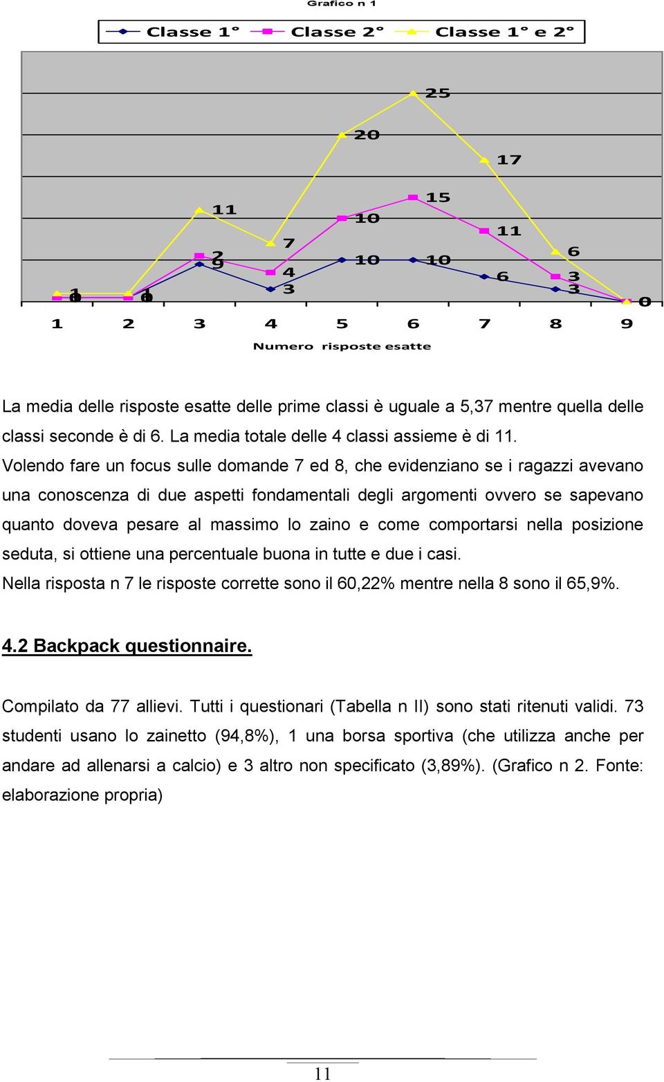 Volendo fare un focus sulle domande 7 ed 8, che evidenziano se i ragazzi avevano una conoscenza di due aspetti fondamentali degli argomenti ovvero se sapevano quanto doveva pesare al massimo lo zaino