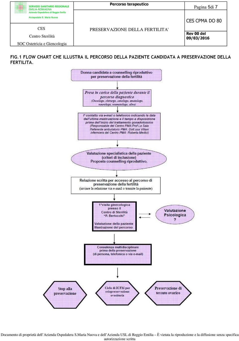 IL PERCORSO DELLA PAZIENTE