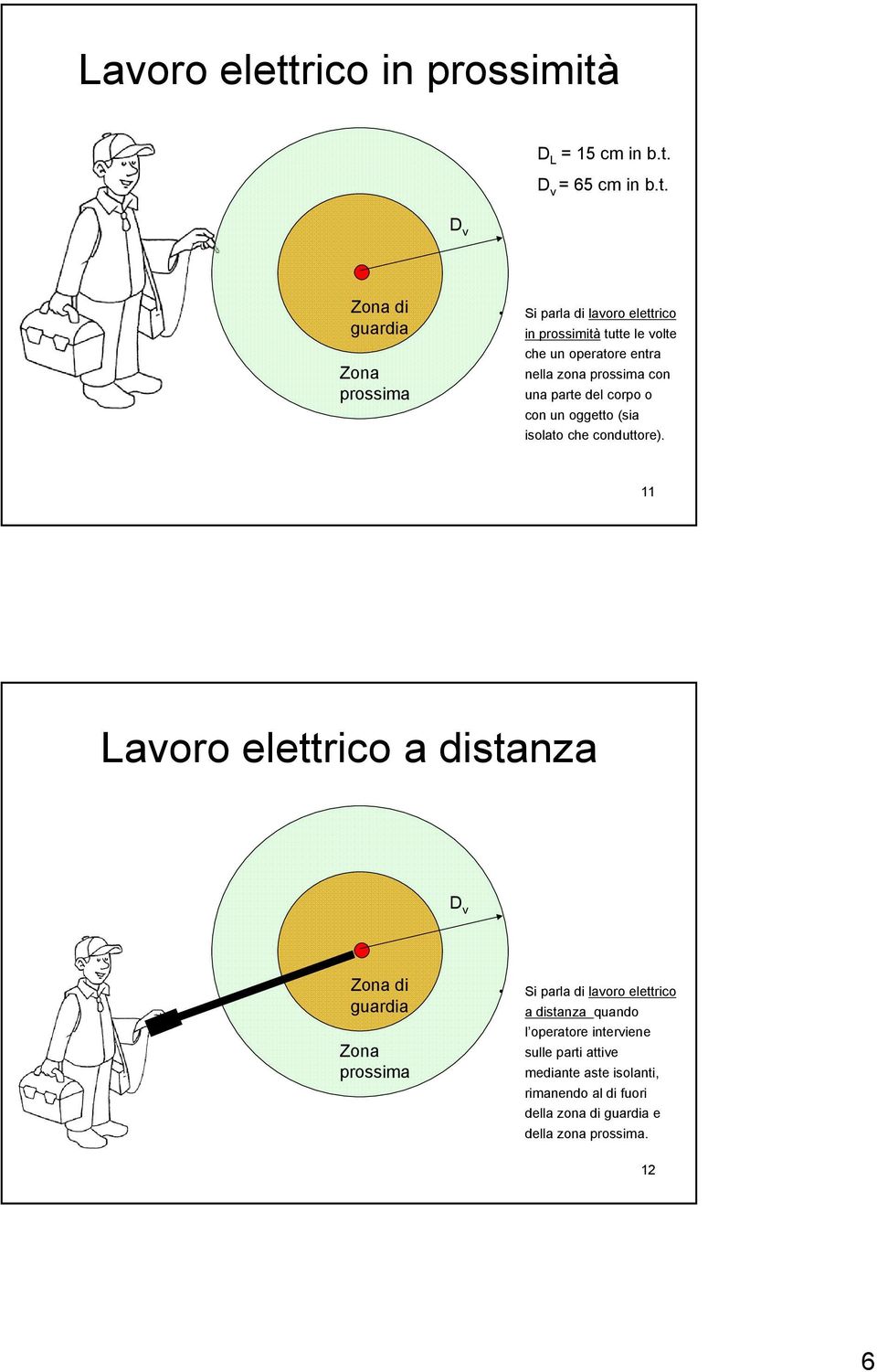 D L = 15 cm in b.t.