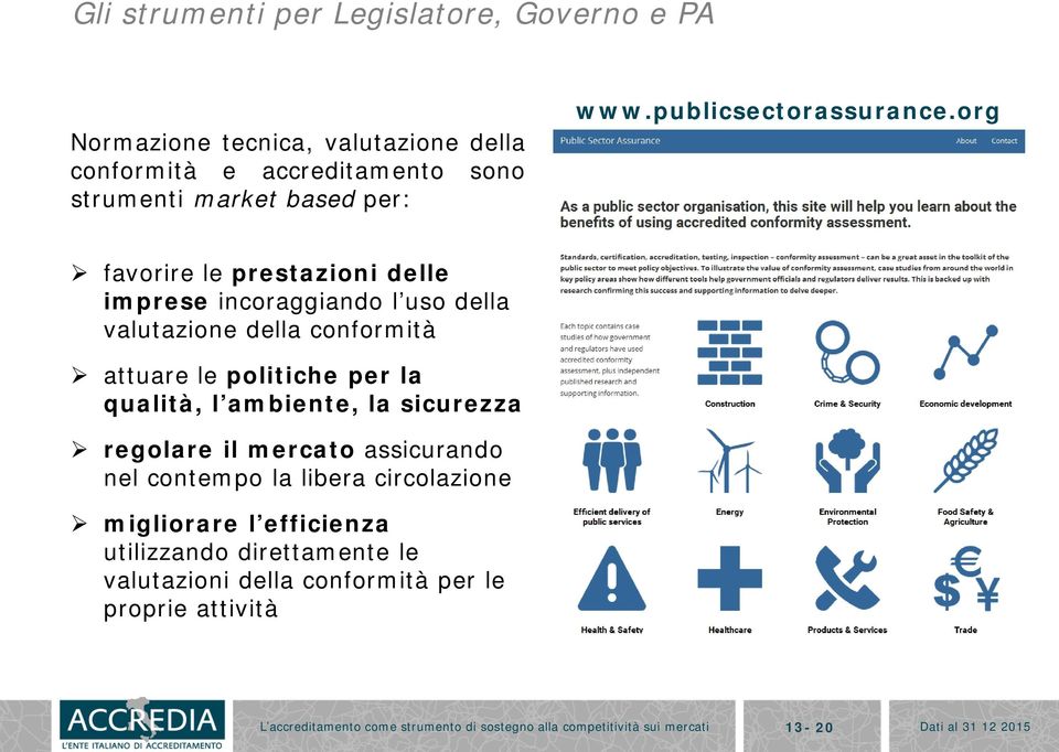 org favorire le prestazioni delle imprese incoraggiando l uso della valutazione della conformità attuare le politiche per la qualità, l ambiente, la