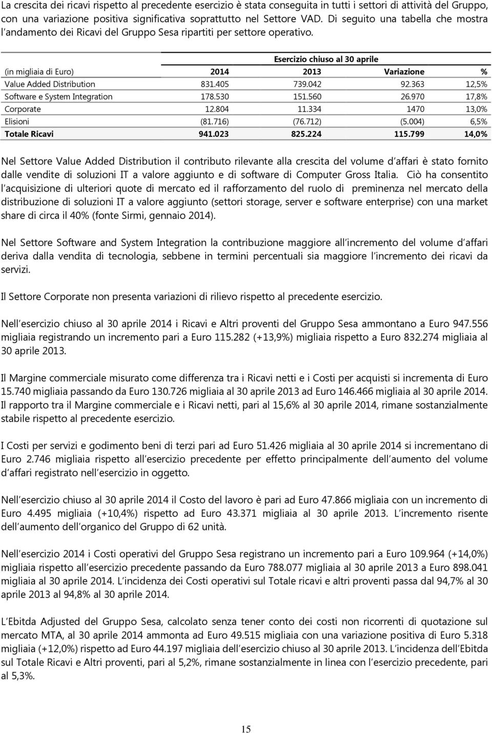 Esercizio chiuso al 30 aprile (in migliaia di Euro) 2014 2013 Variazione % Value Added Distribution 831.405 739.042 92.363 12,5% Software e System Integration 178.530 151.560 26.