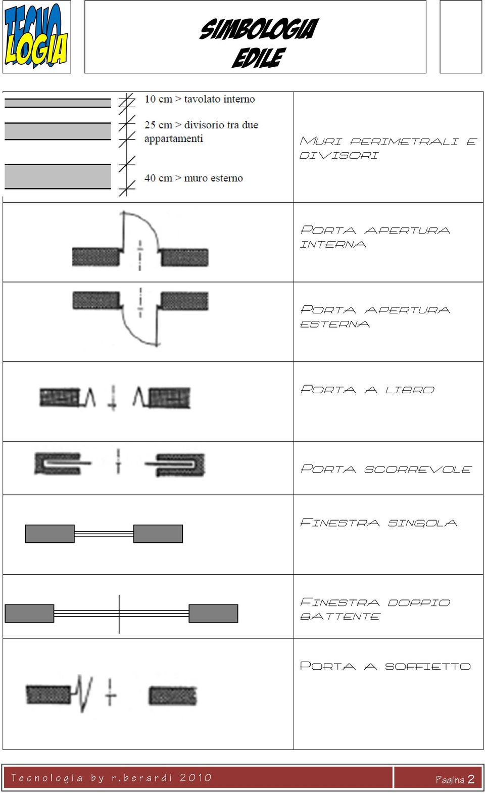 Porta scorrevole Finestra singola Finestra doppio