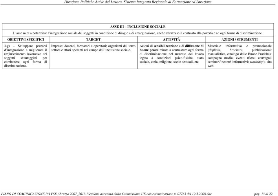 g) Sviluppare percorsi d integrazione e migliorare il (re)inserimento lavorativo dei soggetti svantaggiati per combattere ogni forma di discriminazione.