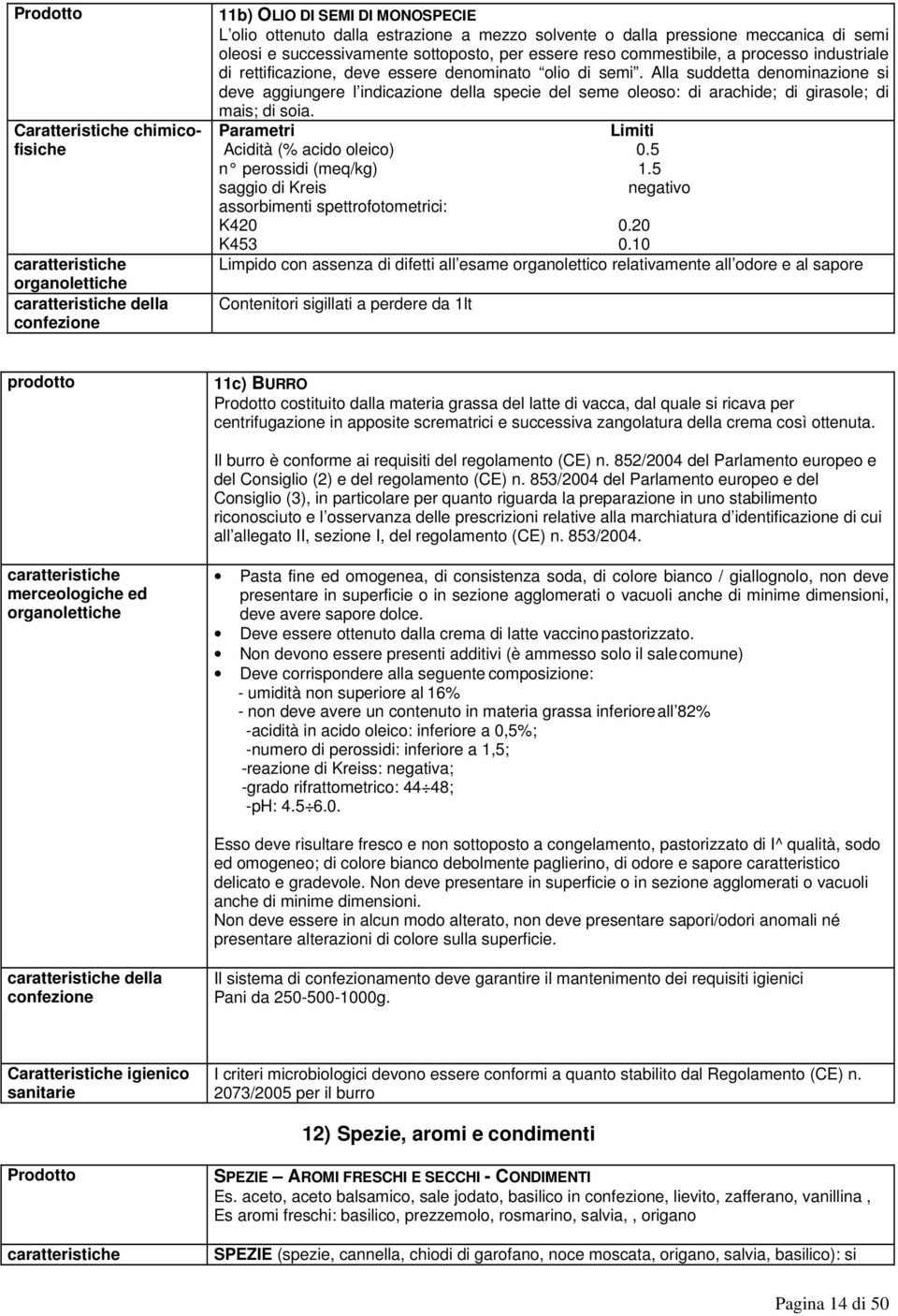 Alla suddetta denominazione si deve aggiungere l indicazione della specie del seme oleoso: di arachide; di girasole; di mais; di soia. Parametri Limiti Acidità (% acido oleico) 0.