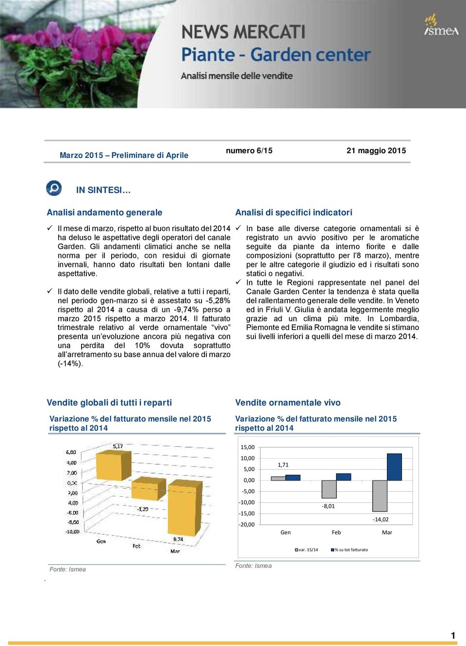 Il dato delle vendite globali, relative a tutti i reparti, nel periodo gen-marzo si è assestato su -5,28% rispetto al 204 a causa di un -9,74% perso a marzo 205 rispetto a marzo 204.