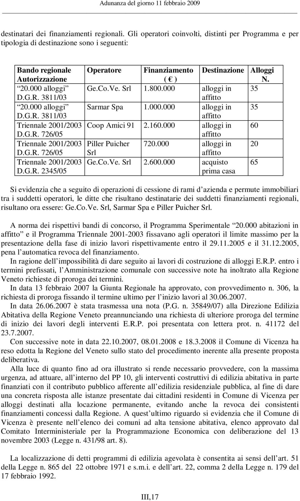 Ve. Srl 1.800.000 alloggi in 35 affitto Sarmar Spa 1.000.000 alloggi in 35 affitto Coop Amici 91 2.160.000 alloggi in 60 affitto Piller Puicher 720.000 alloggi in 20 Srl affitto Ge.Co.Ve. Srl 2.600.