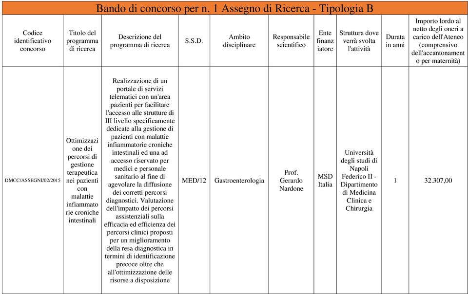 Ambito disciplinare Responsabile scientifico Ente finanz iatore Struttura dove verrà svolta l'attività Durata in anni Importo lordo al netto degli oneri a carico dell'ateneo (comprensivo