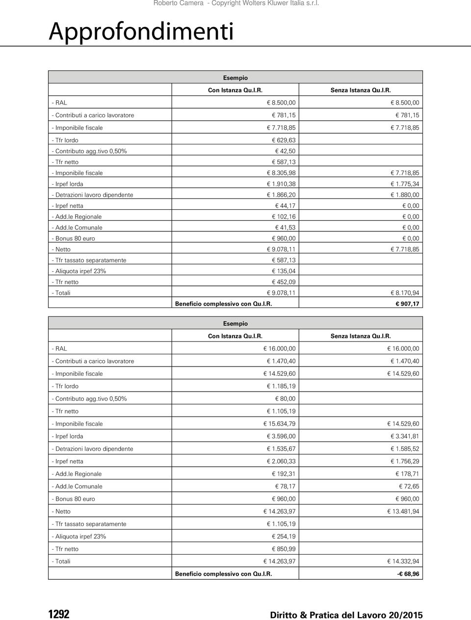 866,20 1.880,00 - Irpef netta 44,17 0,00 - Add.le Regionale 102,16 0,00 - Add.le Comunale 41,53 0,00 - Bonus 80 euro 960,00 0,00 - Netto 9.078,11 7.