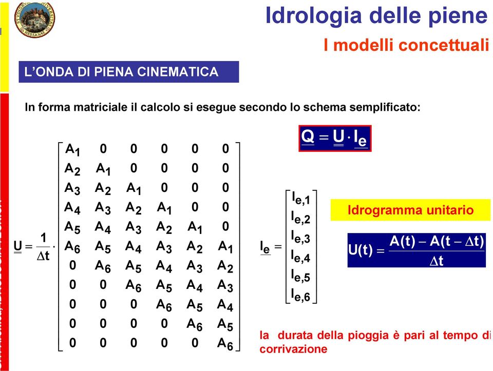 è pari al empo di corrivazione L OND DI PIEN CINEMTIC 6 5 6 4 5 6 3 4 5 6 3 4 5 6 3 4