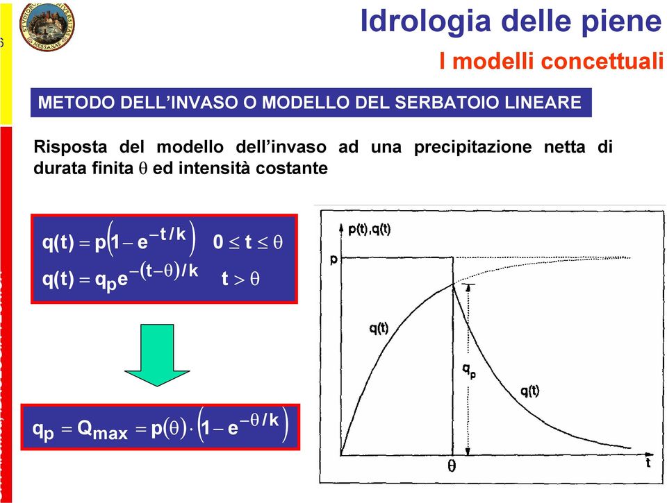 precipiazione nea di duraa finia θ ed inensià cosane G.T.