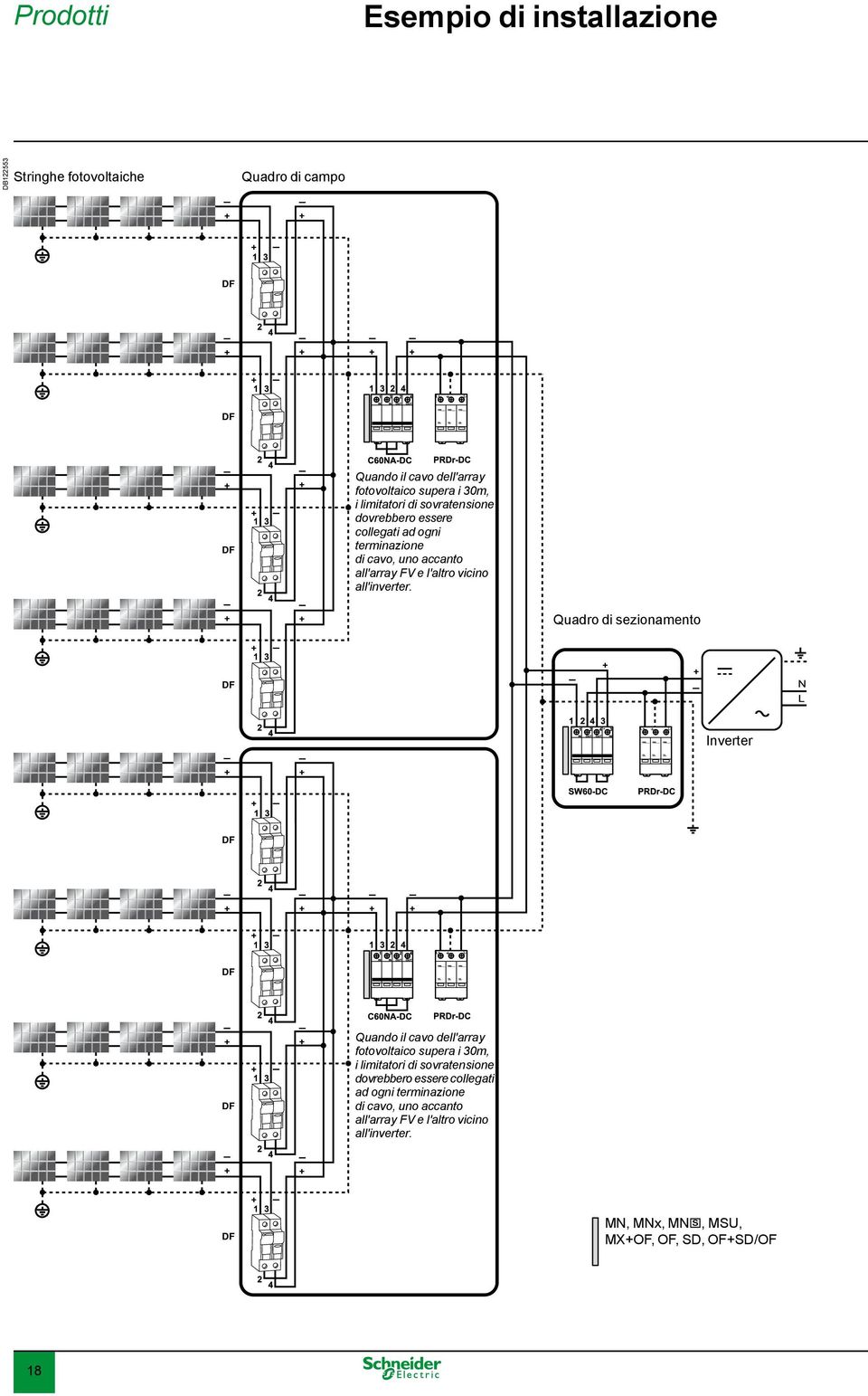 Quadro di sezionamento DF Inverter DF DF DF Quando il cavo dell'array fotovoltaico supera i 30m,  DF MN, MNx, MNs, MSU, MX+OF, OF, SD, OF+SD/OF