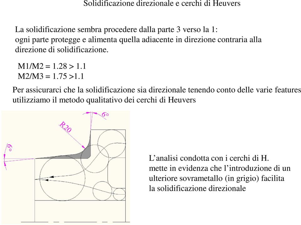 1 Per assicurarci che la solidificazione sia direzionale tenendo conto delle varie features utilizziamo il metodo qualitativo dei cerchi