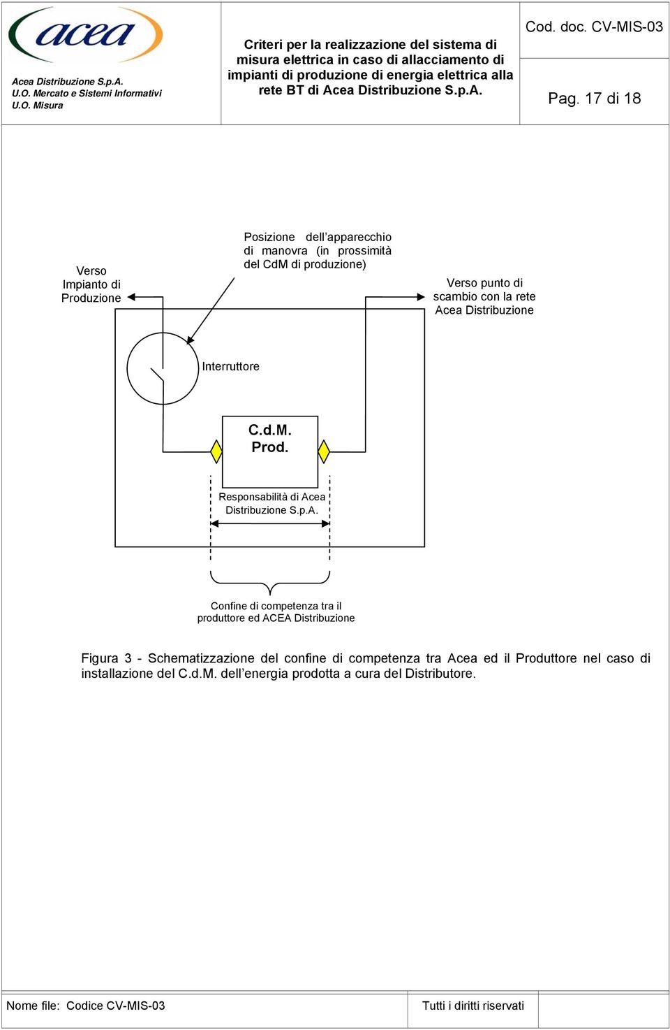 17 di 18 Verso Impianto di Produzione Posizione dell apparecchio di manovra (in prossimità del CdM di produzione) Verso punto di scambio con la rete Acea