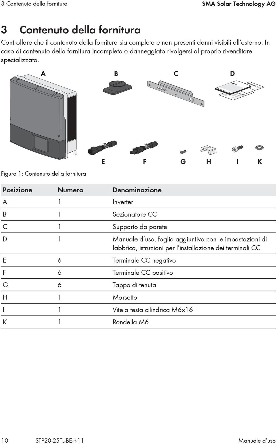 Figura 1: Contenuto della fornitura Posizione Numero Denominazione A 1 Inverter B 1 Sezionatore CC C 1 Supporto da parete D 1 Manuale d uso, foglio aggiuntivo con le