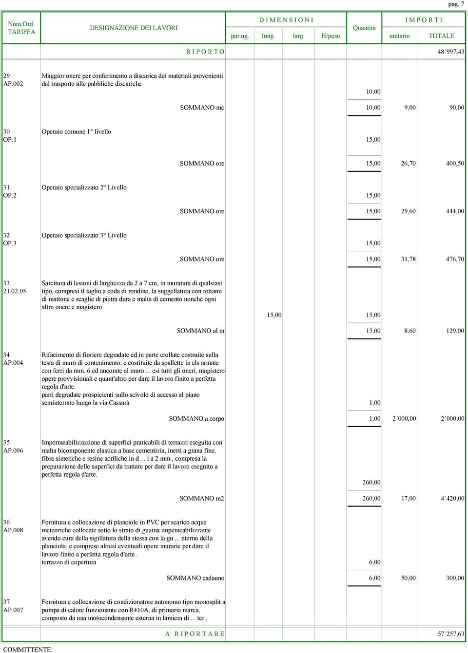 2 15,00 SOMMANO ore 15,00 29,60 444,00 32 Operaio specializzato 3 Livello OP.3 15,00 SOMMANO ore 15,00 31,78 476,70 33 Sarcitura di lesioni di larghezza da 2 a 7 cm, in muratura di qualsiasi 21.02.