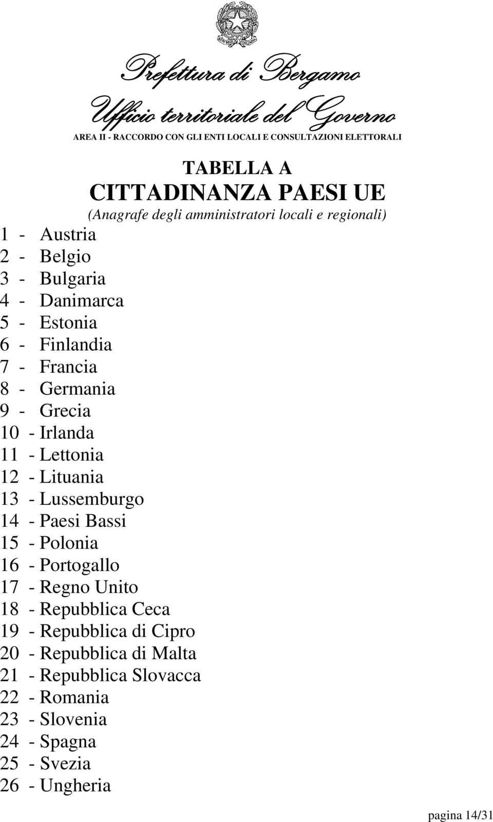 Lussemburgo 14 - Paesi Bassi 15 - Polonia 16 - Portogallo 17 - Regno Unito 18 - Repubblica Ceca 19 - Repubblica di Cipro