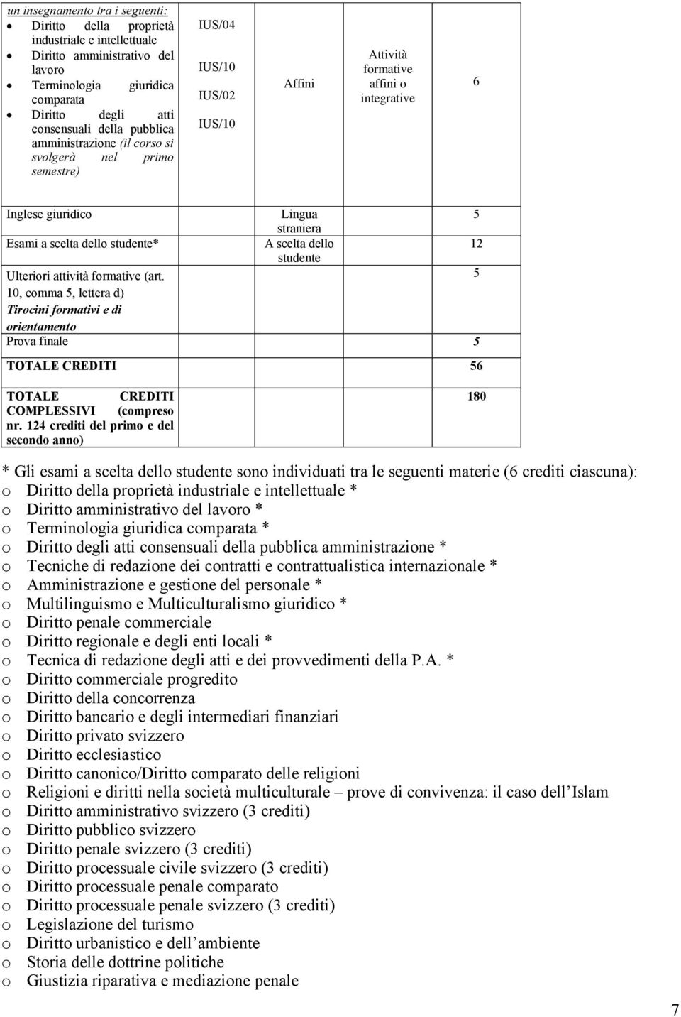 12 studente Ulteriori attività formative (art. 10, comma, lettera d) Tirocini formativi e di orientamento Prova finale TOTALE CREDITI TOTALE CREDITI COMPLESSIVI (compreso nr.