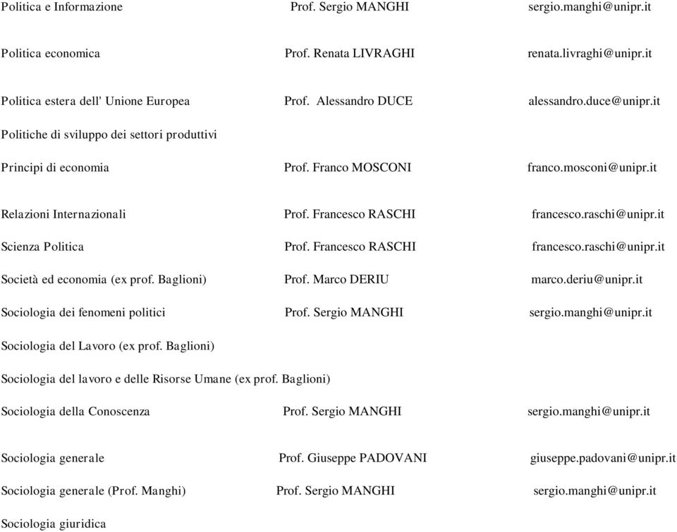 Francesco RASCHI francesco.raschi@unipr.it Scienza Politica Prof. Francesco RASCHI francesco.raschi@unipr.it Società ed economia (ex prof. Baglioni) Prof. Marco DERIU marco.deriu@unipr.