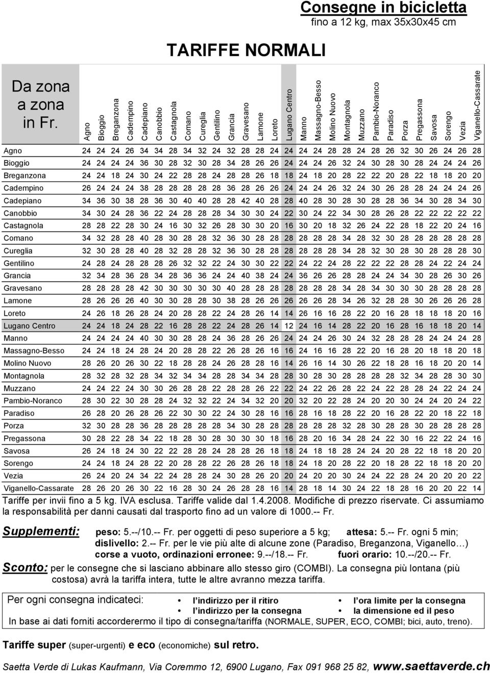 Pambio-Noranco Paradiso Porza Pregassona Savosa Sorengo Vezia Viganello-Cassarate Agno 24 24 24 26 34 34 28 34 32 24 32 28 28 24 24 24 24 28 28 24 28 26 32 30 26 24 26 28 Bioggio 24 24 24 24 36 30 28