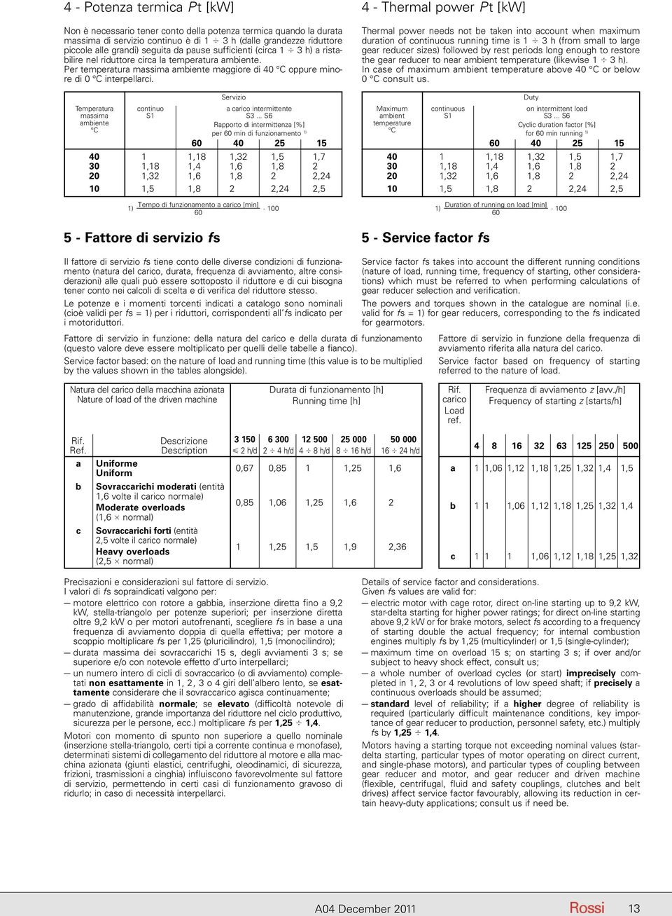 Temperatura massima ambiente C continuo S1 Servizio a carico intermittente S3.