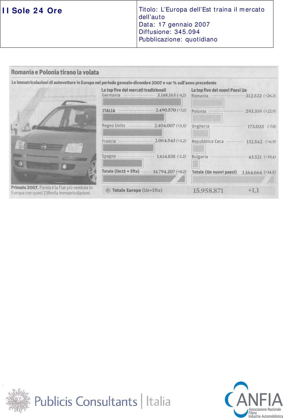 auto Data: 17 gennaio 2007