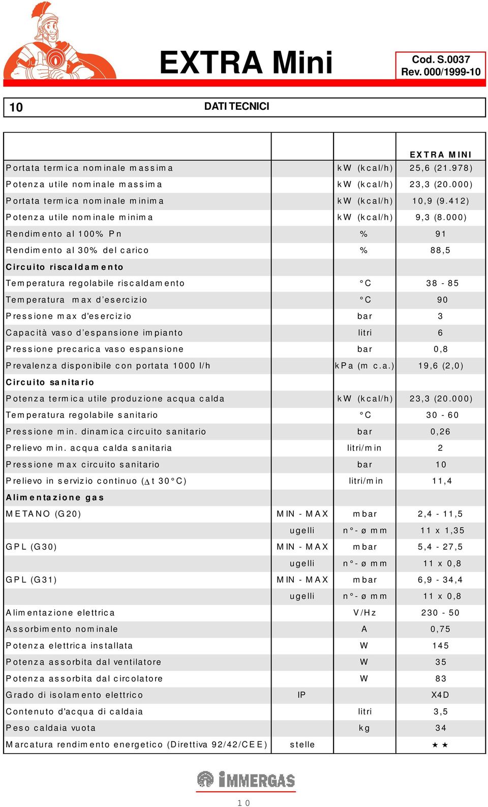 000) Rendimento al 100% Pn % 91 Rendimento al 30% del carico % 88,5 Circuito riscaldamento Temperatura regolabile riscaldam ento C 38-85 Temperatura m ax d esercizio C 90 Pressione max d'esercizio