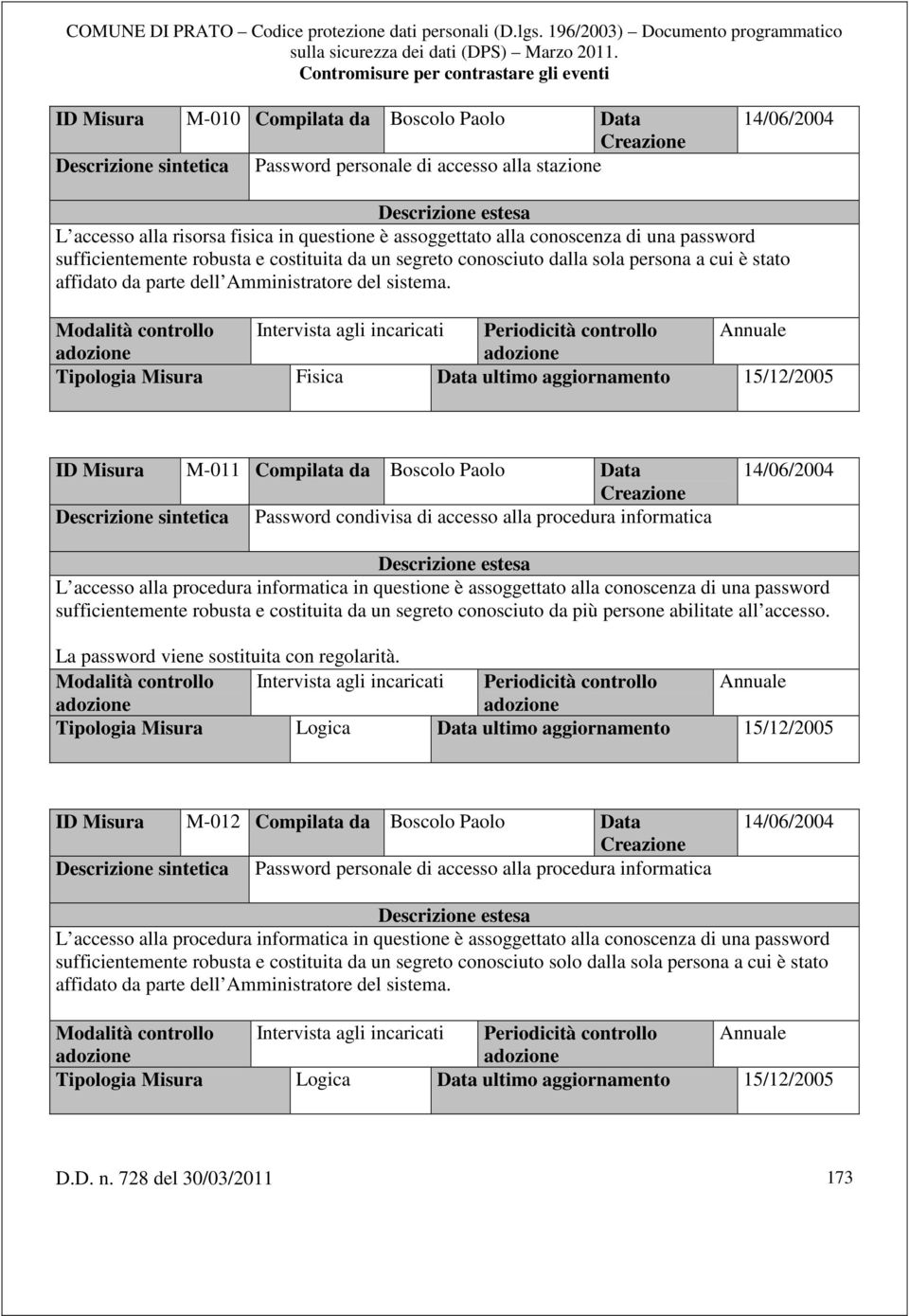 Modalità controllo Intervista agli incaricati Periodicità controllo Annuale ID Misura M-011 Compilata da Boscolo Paolo Data Descrizione sintetica Password condivisa di accesso alla procedura