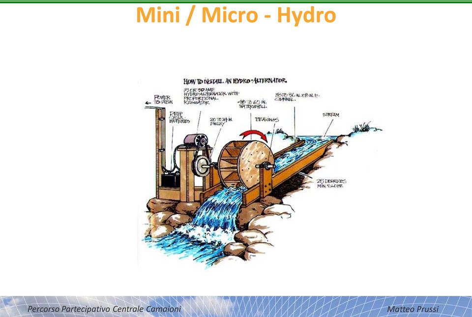 Hydro